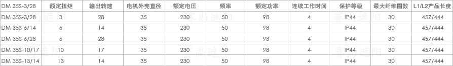 DM-35S管狀電機參數表