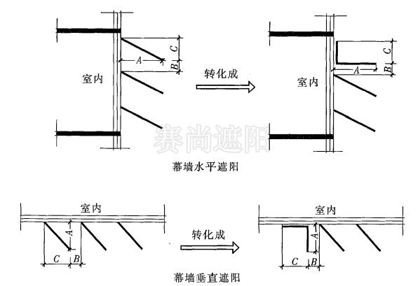 圖4，幕墻遮陽計算示意