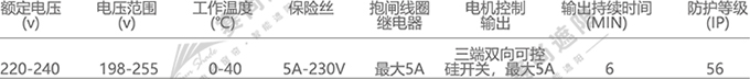 FTS電動天棚簾抱閘盒參數